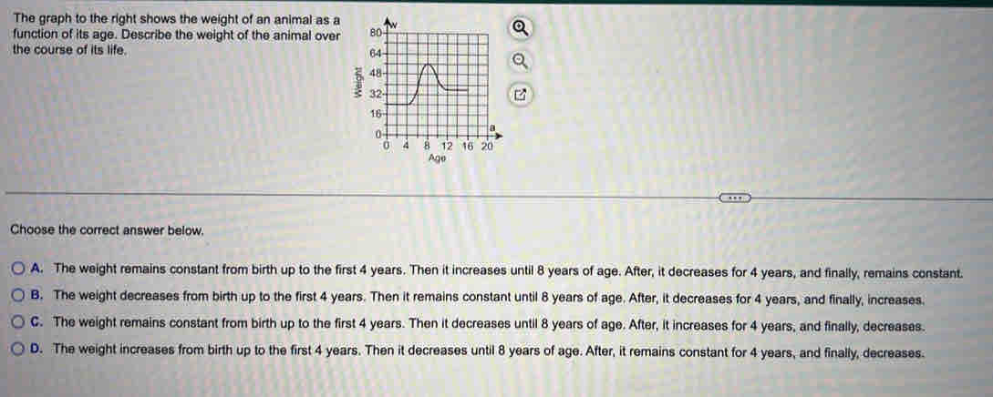 The graph to the right shows the weight of an animal as a
function of its age. Describe the weight of the animal over 
the course of its life.
Choose the correct answer below.
A. The weight remains constant from birth up to the first 4 years. Then it increases until 8 years of age. After, it decreases for 4 years, and finally, remains constant.
B. The weight decreases from birth up to the first 4 years. Then it remains constant until 8 years of age. After, it decreases for 4 years, and finally, increases.
C. The weight remains constant from birth up to the first 4 years. Then it decreases until 8 years of age. After, it increases for 4 years, and finally, decreases.
D. The weight increases from birth up to the first 4 years. Then it decreases until 8 years of age. After, it remains constant for 4 years, and finally, decreases.