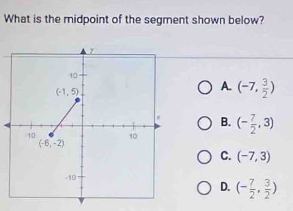 What is the midpoint of the segment shown below?
A. (-7, 3/2 )
B. (- 7/2 ,3)
C. (-7,3)
D. (- 7/2 , 3/2 )