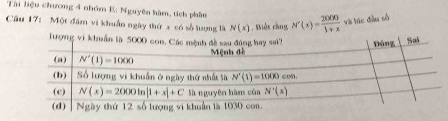 Tài liệu chương 4 nhóm E: Nguyên hàm, tích phân
Câu 17: Một đám vi khuẩn ngày thứ x có số lượng là N(x). Biết rằng N'(x)= 2000/1+x  và lúc đầu số
lượn