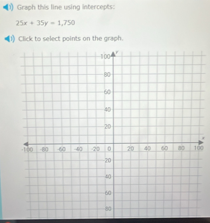 Graph this line using intercepts:
25x+35y=1,750
Click to select points on the graph.
x
0