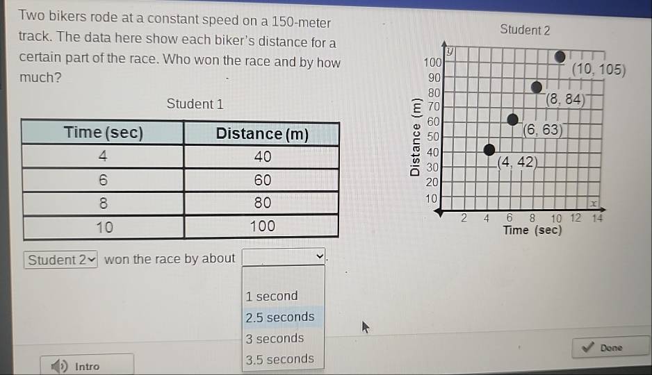 Two bikers rode at a constant speed on a 150-meter Student 2
track. The data here show each biker's distance for a
y
certain part of the race. Who won the race and by how 100
much? 90
(10,105)
80
Student 1 70
(8,84)
60
50
(6,63)
40
30 (4,42)
20
10
x
2 4 6 8 10 12 14
Time (sec) 
Student 2× won the race by about
1 second
2.5 seconds
3 seconds
Done 
Intro 3.5 seconds