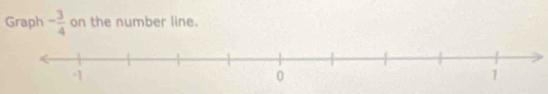 Graph - 3/4  on the number line.