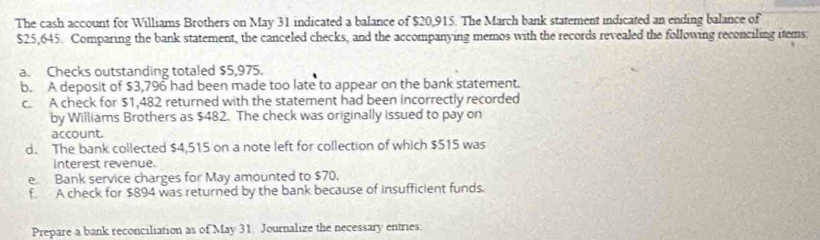 The cash account for Williams Brothers on May 31 indicated a balance of $20,915. The March bank statement indicated an ending balance of
$25,645. Comparing the bank statement, the canceled checks, and the accompanying memos with the records revealed the following reconciling items;
a. Checks outstanding totaled $5,975.
b. A deposit of $3,796 had been made too late to appear on the bank statement.
c. A check for $1,482 returned with the statement had been incorrectly recorded
by Williams Brothers as $482. The check was originally issued to pay on
account.
d. The bank collected $4,515 on a note left for collection of which $515 was
interest revenue.
e Bank service charges for May amounted to $70.
f. A check for $894 was returned by the bank because of insufficient funds.
Prepare a bank reconciliation as of May 31. Journalize the necessary entries