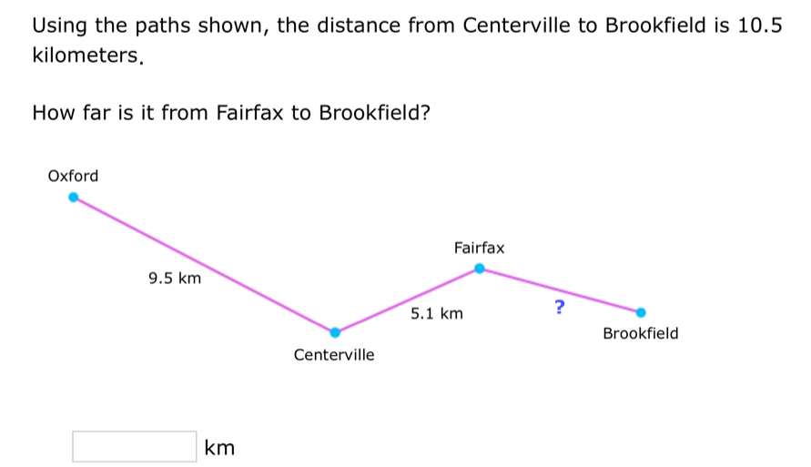 Using the paths shown, the distance from Centerville to Brookfield is 10.5
kilometers. 
How far is it from Fairfax to Brookfield? 
Oxford 
Fairfax
9.5 km
5.1 km ? 
Brookfield 
Centerville
□ km