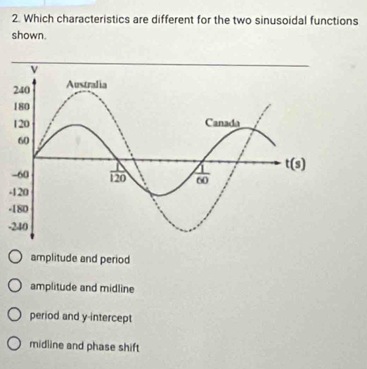 Which characteristics are different for the two sinusoidal functions
shown.
-
-
-
amplitude and period
amplitude and midline
period and y-intercept
midline and phase shift