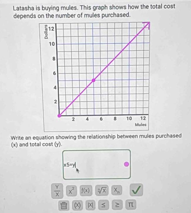 Latasha is buying mules. This graph shows how the total cost 
depends on the number of mules purchased. 
Write an equation showing the relationship between mules purchased 
(x) and total cost (y).
* 5= y
 Y/X  (x^2 f(x) sqrt[n](x) X_n
(x) | X S ≥ π