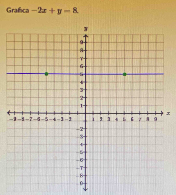 Grafica -2x+y=8. 
z