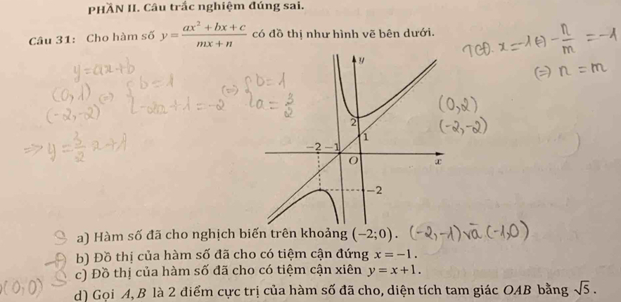 PHÄN II. Câu trắc nghiệm đúng sai. 
Câu 31: Cho hàm số y= (ax^2+bx+c)/mx+n  có đồ thị như hình vẽ bên dưới. 
a) Hàm số đã cho nghịch biến trên khoảng (-2;0). 
b) Đồ thị của hàm số đã cho có tiệm cận đứng x=-1. 
c) Đồ thị của hàm số đã cho có tiệm cận xiên y=x+1. 
d) Gọi A, B là 2 điểm cực trị của hàm số đã cho, diện tích tam giác OAB bằng sqrt(5).