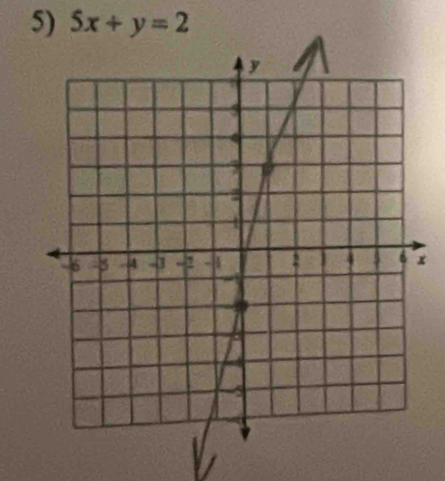 5x+y=2
x