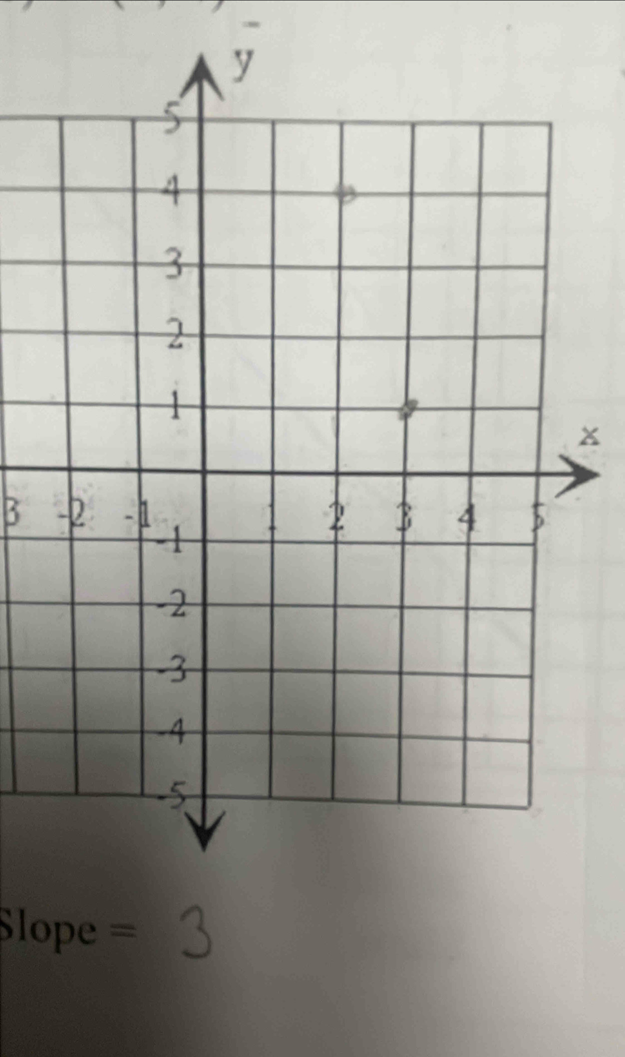 x
B
Slope =