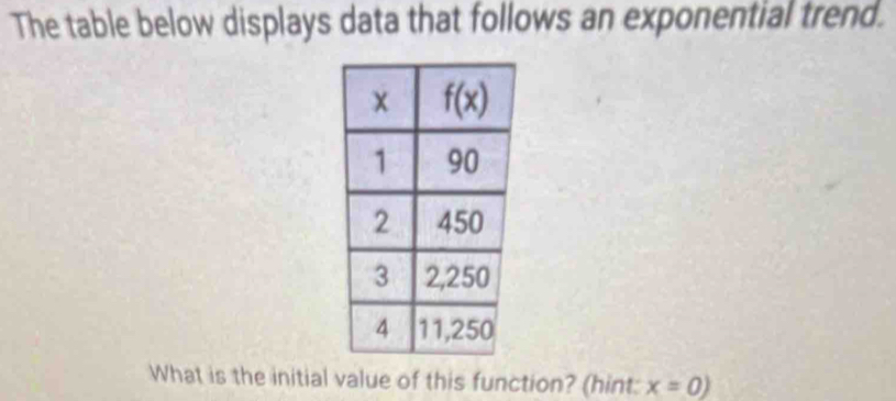 The table below displays data that follows an exponential trend.
What is the initial value of this function? (hint: x=0)