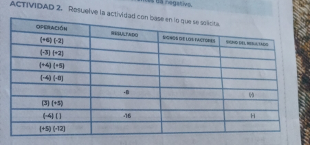 da negativo.
ACTIVIDAD 2. Resuelve la ac