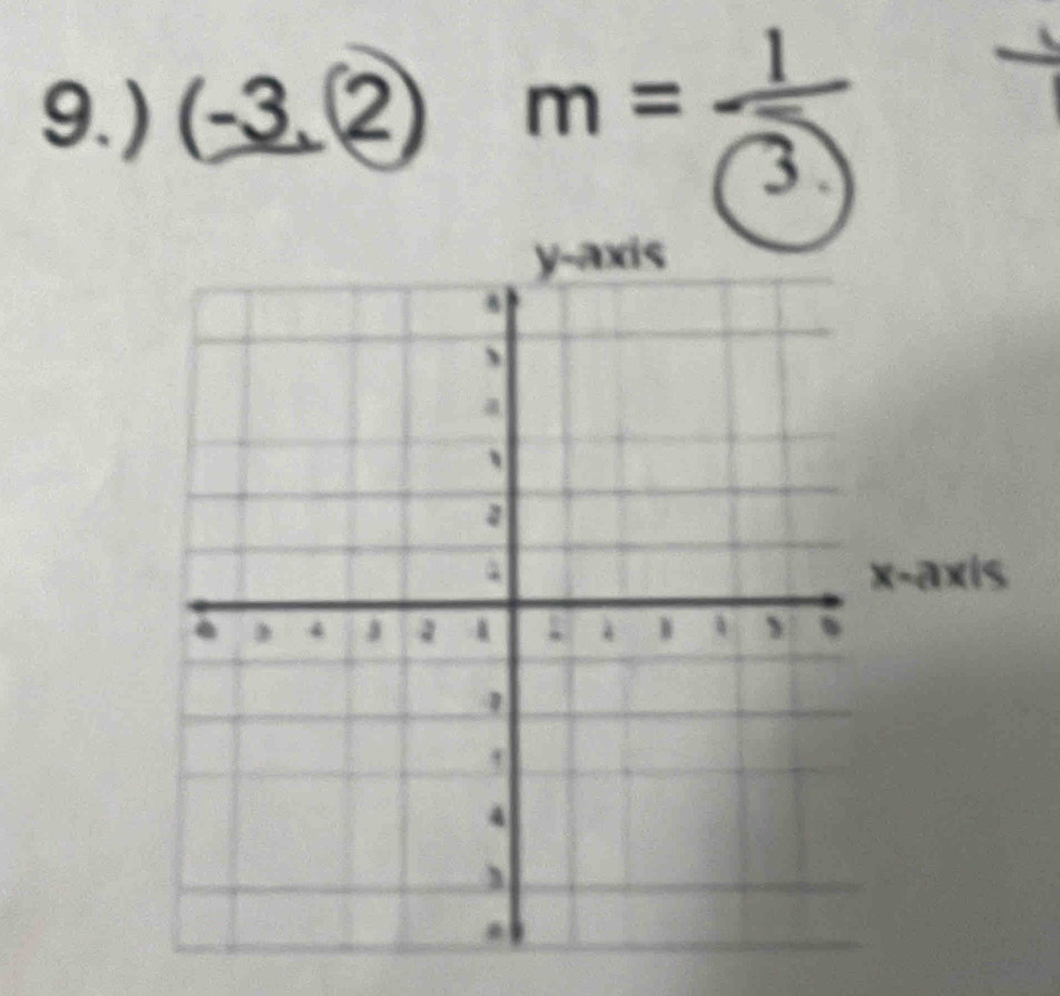 ) (-3,2) m=frac 1