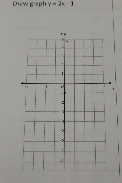 Draw graph y=2x-1
x