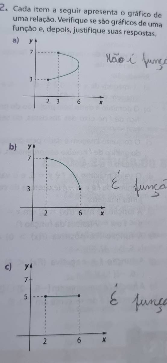 Cada item a seguir apresenta o gráfico de 
uma relação. Verifique se são gráficos de uma 
função e, depois, justifique suas respostas. 
a 
b) 
c)