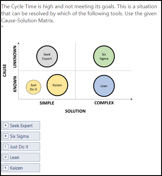 Solved: The Cycle Time is high and not meeting its goals. This is a ...