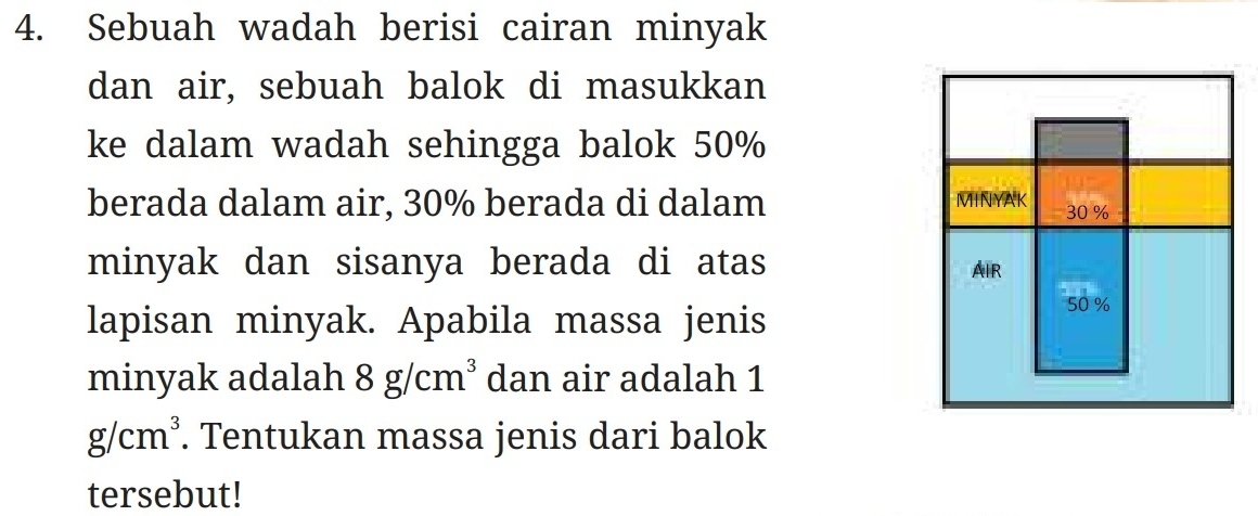 Sebuah wadah berisi cairan minyak 
dan air, sebuah balok di masukkan 
ke dalam wadah sehingga balok 50%
berada dalam air, 30% berada di dalam 
minyak dan sisanya berada di atas 
lapisan minyak. Apabila massa jenis 
minyak adalah 8g/cm^3 dan air adalah 1
g/cm^3. Tentukan massa jenis dari balok 
tersebut!