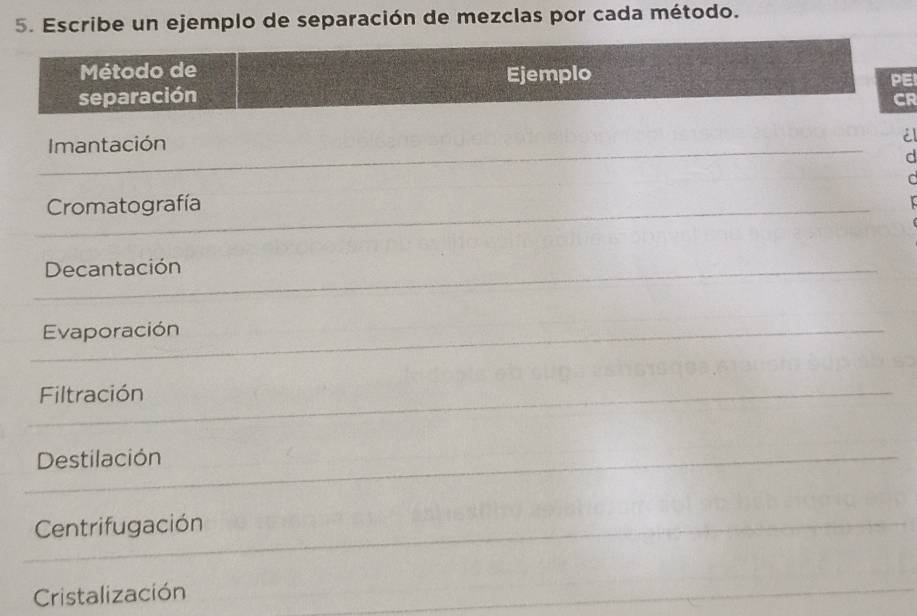 Escribe un ejemplo de separación de mezclas por cada método. 
PE 
CR 
; 
Cristalización