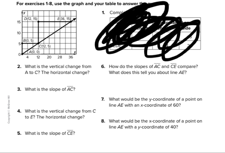 For exercises 1-8, use the graph and your table to answer t
1. Compl
a
Bide
2. What is the vertical change from 6. How do the slopes of overline AC and overline CE compare?
A to C? The horizontal change? What does this tell you about line AE?
3. What is the slope of overline AC 7
7. What would be the y-coordinate of a point on
line AE with an x-coordinate of 60?
: 4. What is the vertical change from C
to E? The horizontal change?
8. What would be the x-coordinate of a point on
line AE with a y-coordinate of 40?
5. What is the slope of overline CE 7