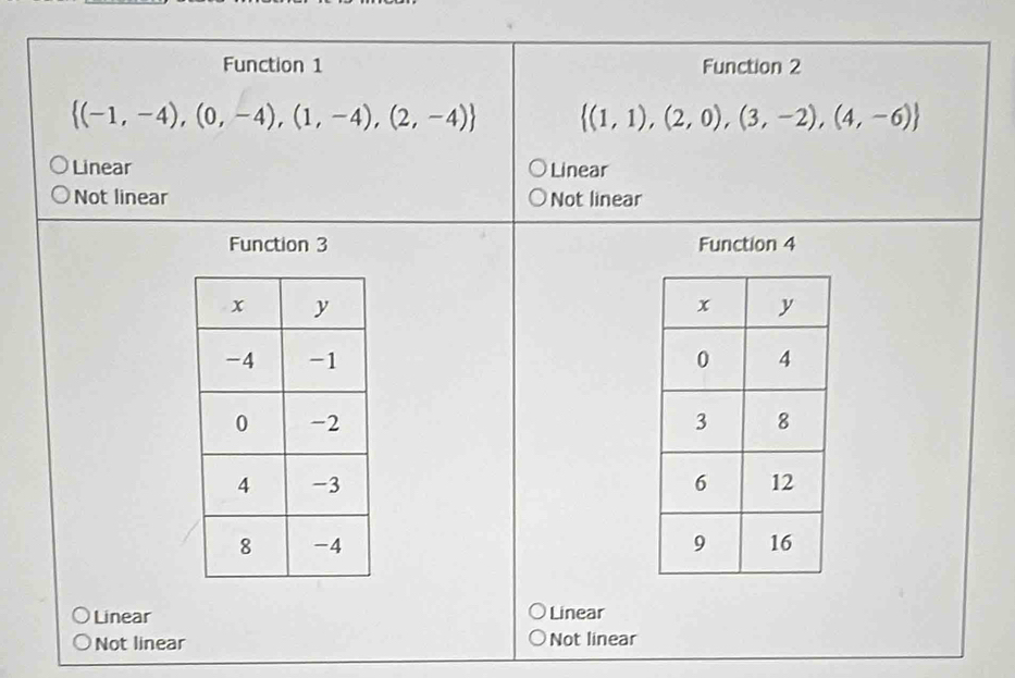 Function 1 Function 2
 (-1,-4),(0,-4),(1,-4),(2,-4)  (1,1),(2,0),(3,-2),(4,-6)
Linear Linear
Not linear Not linear
Function 3 Function 4

Linear Linear
Not linear Not linear