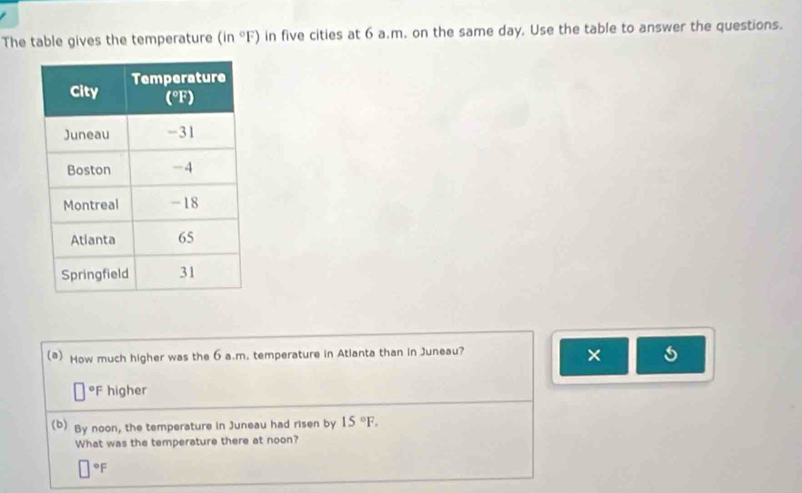 The table gives the temperature (in°F) in five cities at 6 a.m. on the same day. Use the table to answer the questions.
(a) How much higher was the 6 a.m. temperature in Atlanta than in Juneau?
×
^circ F higher
(b) By noon, the temperature in Juneau had risen by 15°F.
What was the temperature there at noon?
^circ F