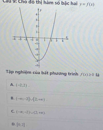 Cau 9: Cho đô thị hàm số bậc hai y=f(x)
Tập nghiệm của bất phương trình f(x)≥ 0 là
A. (-2;2).
B. (-∈fty ;-2]∪ [2;+∈fty ).
C. (-∈fty ;-2)∪ (2;+∈fty ).
D. [0:2].