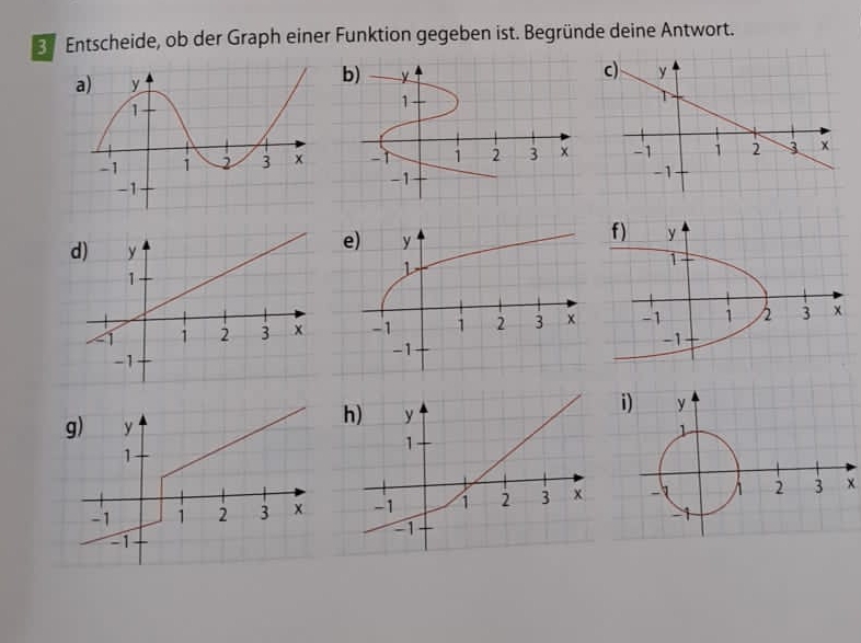 Entscheide, ob der Graph einer Funktion gegeben ist. Begründe deine Antwort.

x