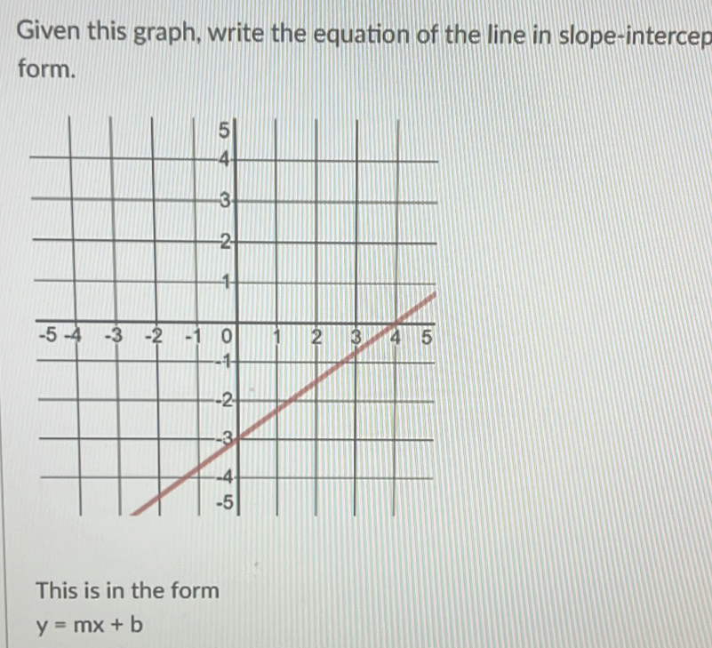 Given this graph, write the equation of the line in slope-intercep 
form. 
This is in the form
y=mx+b