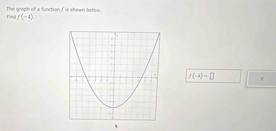 The graph of a function ∫is shown below. 
Find f(-4).
f(-4)=□
×