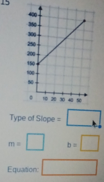 Type of Slope =□
m=□ b=□
Equation: □