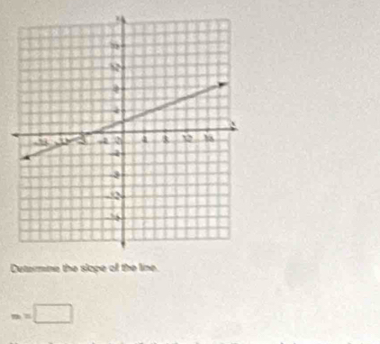 Determine the slape of the line.
m=□