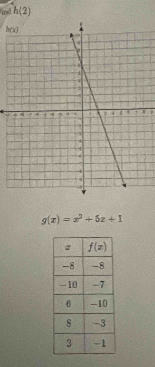 mnd h(2)
a
g(x)=x^2+5x+1