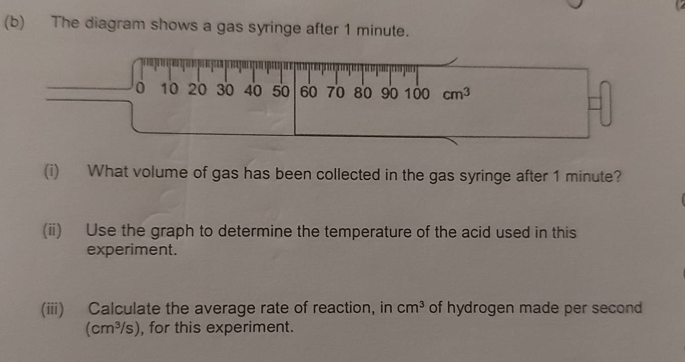 The diagram shows a gas syringe after 1 minute.
0 10 20 30 40 50 60 70 80 90 100 cm^3
(i) What volume of gas has been collected in the gas syringe after 1 minute? 
(ii) Use the graph to determine the temperature of the acid used in this 
experiment. 
(iii) Calculate the average rate of reaction, in cm^3 of hydrogen made per second
(cm^3/s) , for this experiment.