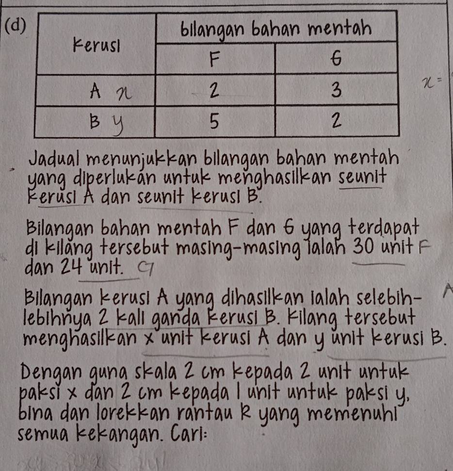 x=
Jadual menunjakkan bllangan bahan mentah 
yang diperlakan untak menghasilkan seunit 
kerusi A dan seunit kerusi B. 
Bilangan bahan mentah F dan 6 yang terdapat 
di kilang tersebut masing-masing Talah 30 unit F
dan 24 unit. C 
Bllangan kerusi A yang dihasilkan 1alah selebih- 
leblnnya 2 kall ganda kerusi B. Kilang tersebut 
menghasilkan x unit kerusi A dan yunit kerusi B. 
Dengan guna skala Z cm kepada 2 unit untuk 
paksix dan 2 cm kepada l unit untuk paksiy, 
bina dan lorekkan rantau k yang memenah 
semua kekangan. Carl