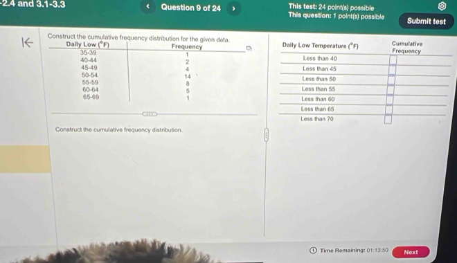 This test: 24
-2.4 and 3.1-3.3 Question 9 of 24 This question: 1 point(s) possible point(s) possible
Submit test
Construct the cumulative frequency distribution for the
Construct the cumulative frequency distribution.
Time Remaining: 01:13:50 Next