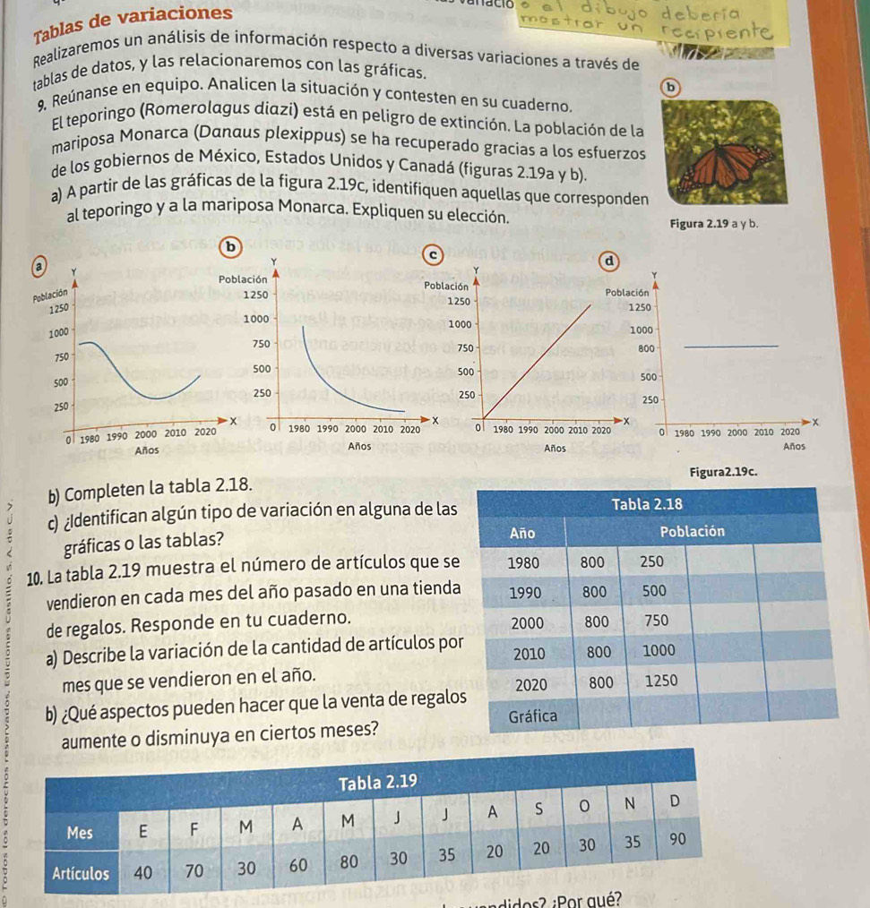 Tablas de variaciones
Realizaremos un análisis de información respecto a diversas variaciones a través de
tablas de datos, y las relacionaremos con las gráficas.
b
9, Reúnanse en equipo. Analicen la situación y contesten en su cuaderno.
El teporingo (Romerolagus diazi) está en peligro de extinción. La población de la
mariposa Monarca (Danαus plexippus) se ha recuperado gracias a los esfuerzos
de los gobiernos de México, Estados Unidos y Canadá (figuras 2.19a y b).
a) A partir de las gráficas de la figura 2.19c, identifiquen aquellas que corresponden
al teporingo y a la mariposa Monarca. Expliquen su elección.
Figura 2.19 a y b.
Figura2.19c.
b) Completen la tabla 2.18.
c) ¿Identifican algún tipo de variación en alguna de las
gráficas o las tablas?
10. La tabla 2.19 muestra el número de artículos que se
vendieron en cada mes del año pasado en una tienda
de regalos. Responde en tu cuaderno. 
a) Describe la variación de la cantidad de artículos po
mes que se vendieron en el año.
b) ¿Qué aspectos pueden hacer que la venta de regalo
aumente o disminuya en ciertos meses?
didos? ¿P