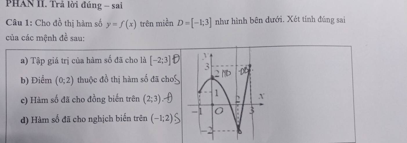 PHAN II. Trả lời đúng - sai 
Câu 1: Cho đồ thị hàm số y=f(x) trên miền D=[-1;3] như hình bên dưới. Xét tính đúng sai 
của các mệnh đề sau: 
a) Tập giá trị của hàm số đã cho là [-2;3]
b) Điểm (0;2) thuộc đồ thị hàm số đã cho! 
c) Hàm số đã cho đồng biến trên (2;3)
d) Hàm số đã cho nghịch biến trên (-1;2)