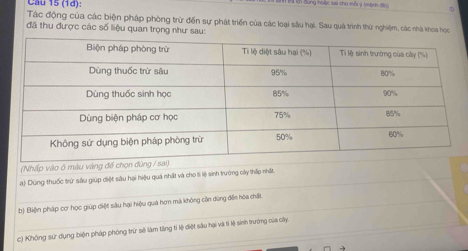 Cau 15 (1đ): 
th sinh tra lời đùng hoặc sai cho mỗi ý (mệnh đề)) 
Tác động của các biện pháp phòng trừ đến sự phát triển của các loại sâu hại. Sau quá trình thứ nghiệm, các nhà khoa học 
đã thu được các số liệu quan trọng như sau: 
(Nhấp vào ô màu vàng để chọn đú 
_a) Dùng thuốc trừ sâu giúp diệt sâu hại hiệu quả nhất và cho tỉ lệ sinh trưởng cây thấp nhất. 
_b) Biện pháp cơ học giúp diệt sâu hại hiệu quả hơn mà không cần dùng đến hóa chất. 
_ 
c) Không sử dụng biện pháp phòng trừ sẽ làm tăng tỉ lệ diệt sâu hại và tỉ lệ sinh trưởng của cây.