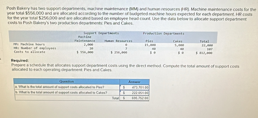 Solved: Posh Bakery has two support departments, machine maintenance ...