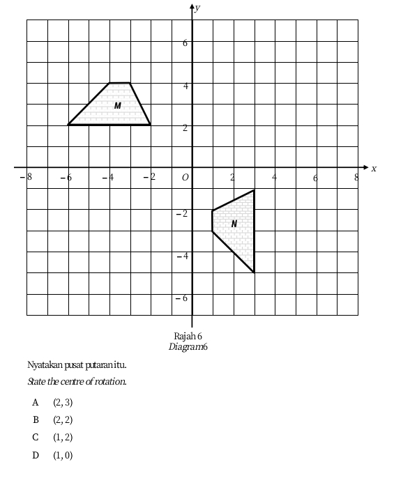 y
A (2,3)
B (2,2)
C (1,2)
D (1,0)