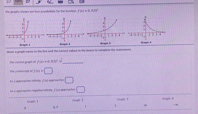 100% 
The graphs shown are four possibilities for the function f(x)=0.5(3)^x. 

Graph 1 Graph 2 Graph 3Graph 4 
Move a graph name to the line and the correct values to the boxes to complete the statements 
The correct graph of f(x)=0.5(3)^x is_ 
The y-intercept of f(x) is □ 
As x approaches infinity, f(x) approaches □°
_ x^+_ x 
As x approaches negative infinity, f(x) approaches 
Graph 1 Graph 2 Graph 3 Graph 4
0 0.5 1 3 ∞ -∞