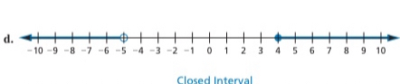 Closed Interval