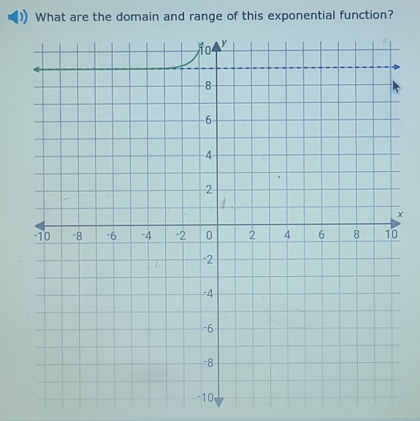 What are the domain and range of this exponential function?
x