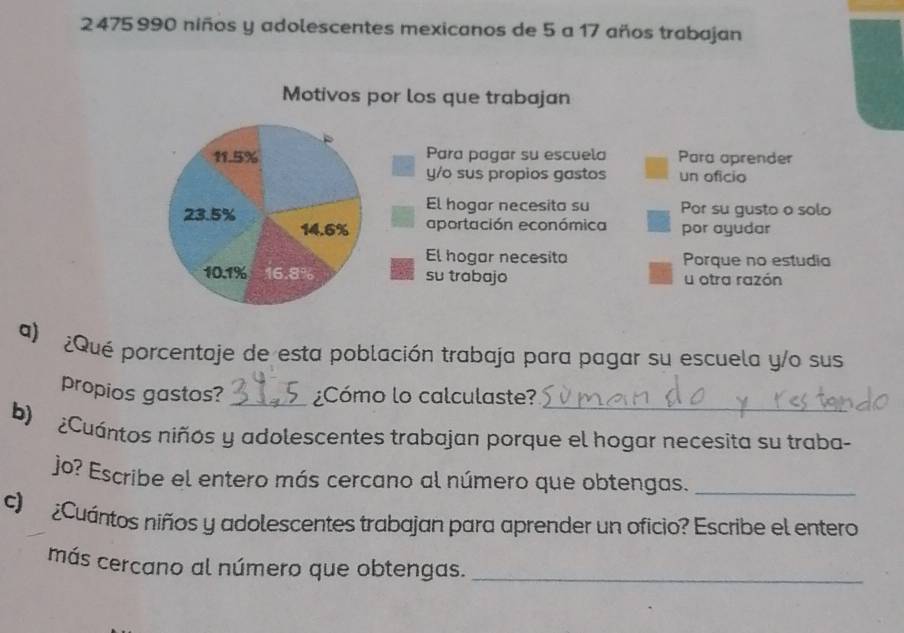 2 475 990 niños y adolescentes mexicanos de 5 a 17 años trabajan 
a) ¿Qué porcentaje de esta población trabaja para pagar su escuela y/o sus 
propios gastos? _¿Cómo lo calculaste?_ 
b) ¿Cuántos niños y adolescentes trabajan porque el hogar necesita su traba- 
jo? Escribe el entero más cercano al número que obtengas._ 
c) ¿Cuántos niños y adolescentes trabajan para aprender un oficio? Escribe el entero 
más cercano al número que obtengas._