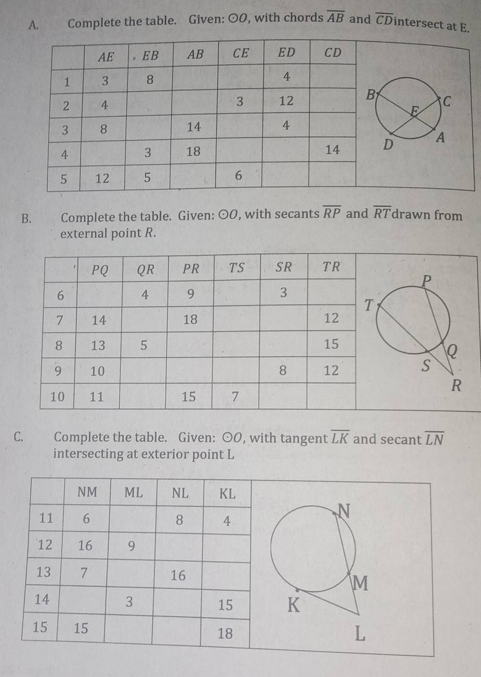 Complete the table. Given: odot O , with chords overline AB and overline CD intersect at E. 
B. Complete the table. Given: odot O , with secants overline RP and overline RT drawn from 
external point R. 
C. Complete the table. Given: odot O , with tangent overline LK and secant overline LN
intersecting at exterior point L
NM ML NL KL
11 6 8 4
12 16 9
13 7 16
14
3
15
15 15
18