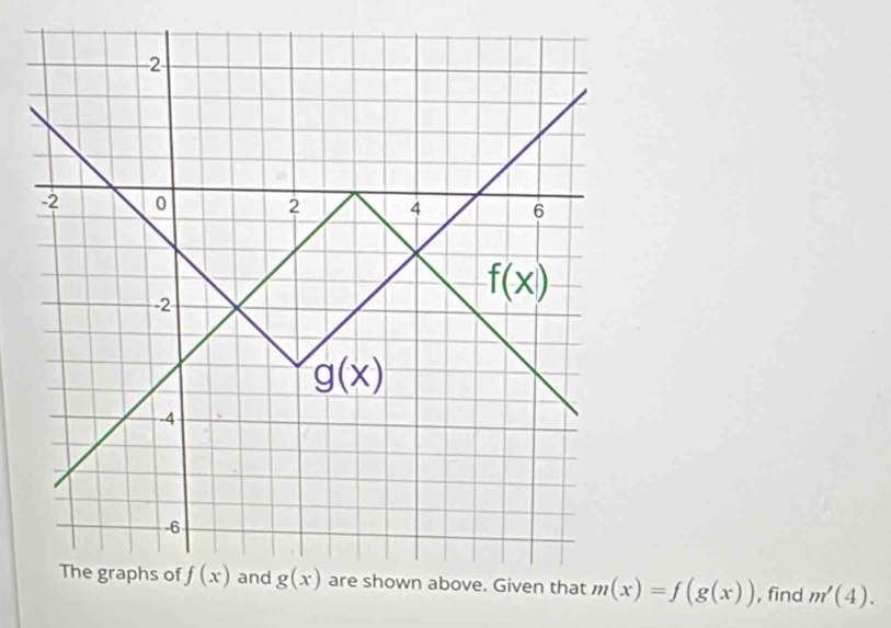 m(x)=f(g(x)) , find m'(4).