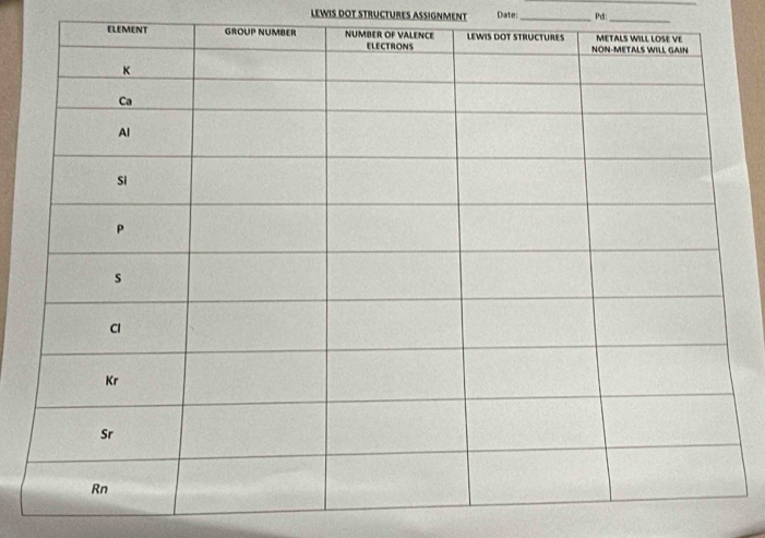 LEWIS DOT STRUCTURES ASSIGNMENT Date _Pd_