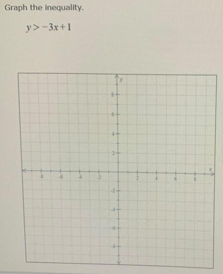 Graph the inequality.
y>-3x+1