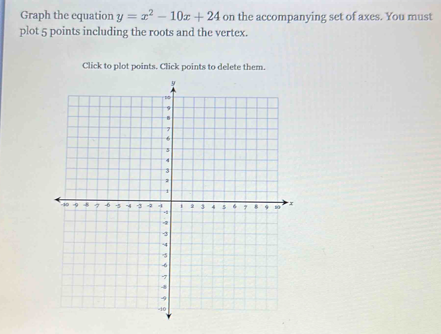 Graph the equation y=x^2-10x+24 on the accompanying set of axes. You must 
plot 5 points including the roots and the vertex. 
Click to plot points. Click points to delete them.