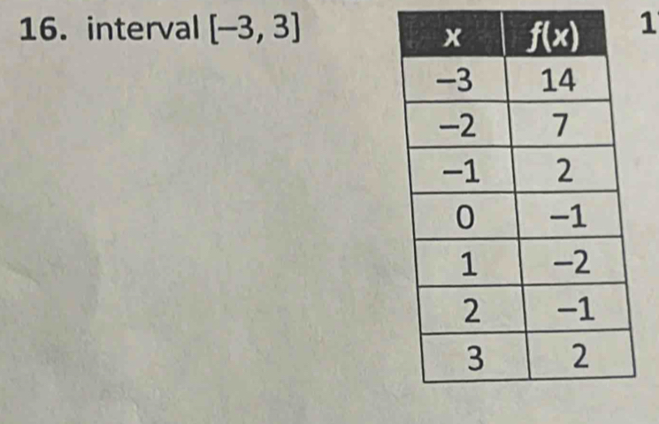 interval [-3,3] 1